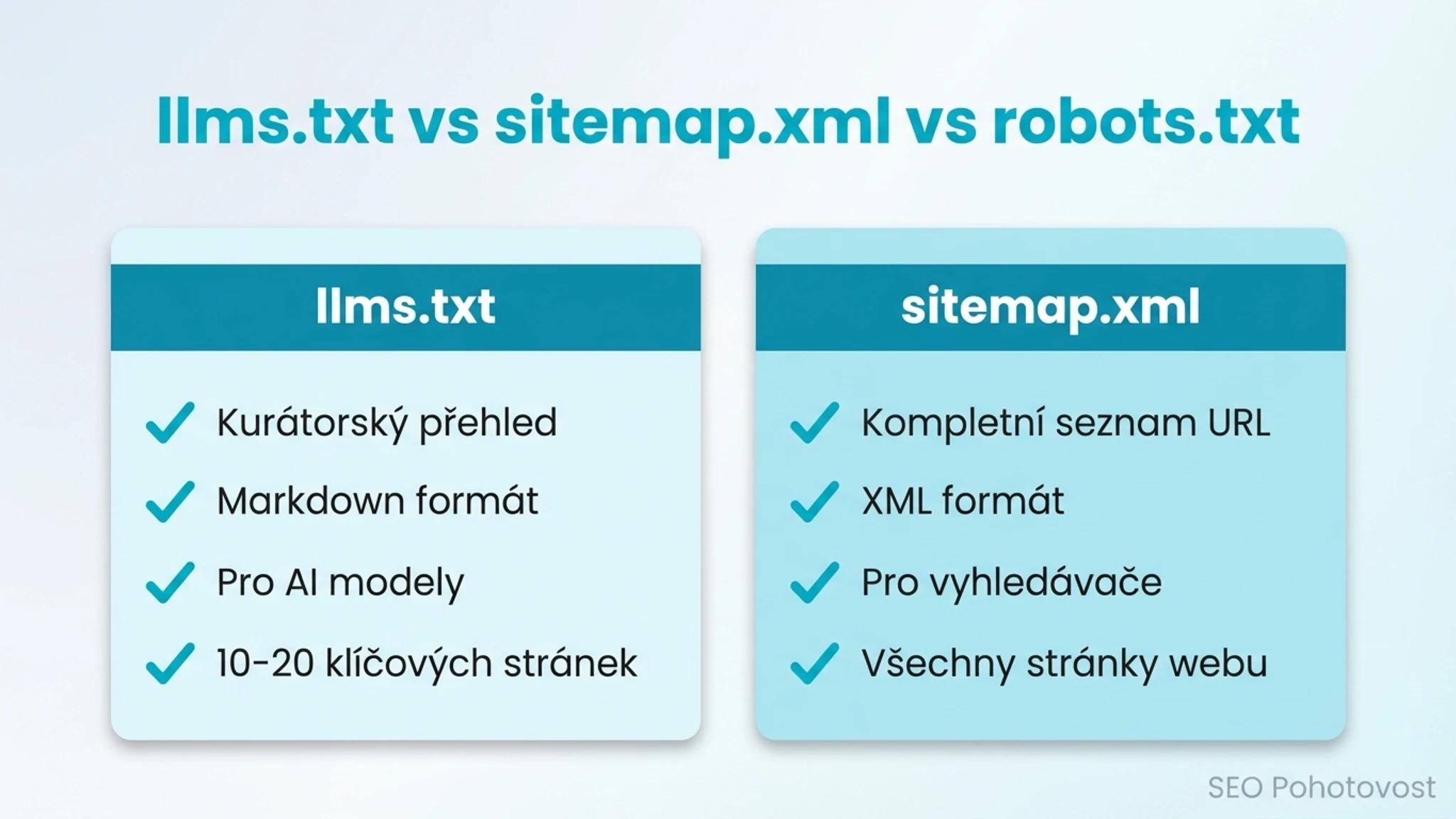 Srovnání llms.txt vs sitemap.xml vs robots.txt