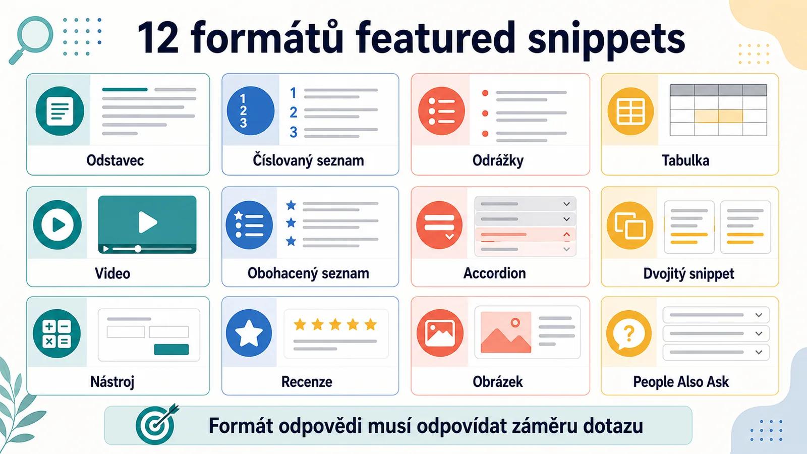 12 typů Featured Snippets - Přehled formátů