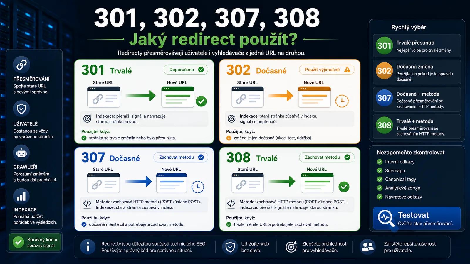 Graf - 301, 302, 307, 308: V čem je sakra rozdíl? - 301 Přesměrování: SEO záchranná brzda (2026)