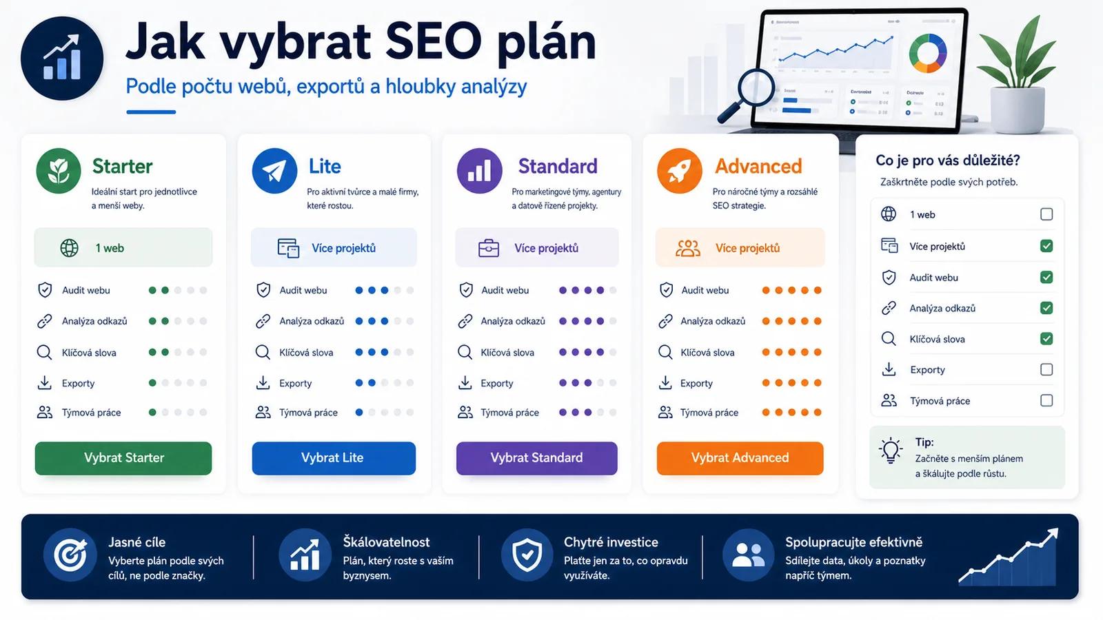 Infografika - Ceny a plány Ahrefs