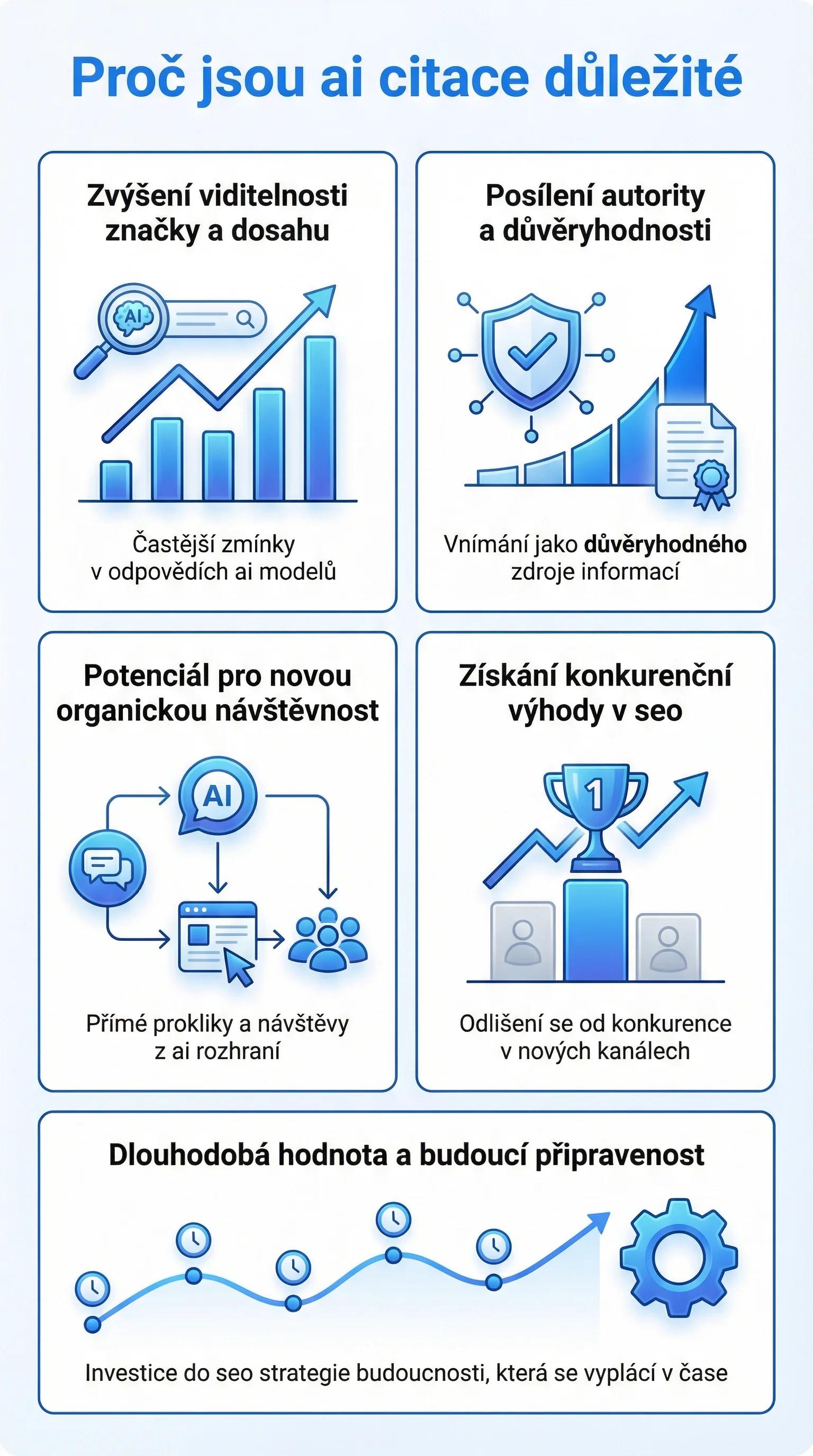 Infografika - Proč jsou AI citace důležité