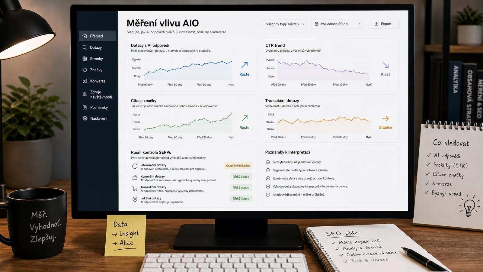 Infografika - Měření vlivu AIO - AI Overview (AIO): Co to je a jak se na něj optimalizovat (2026)