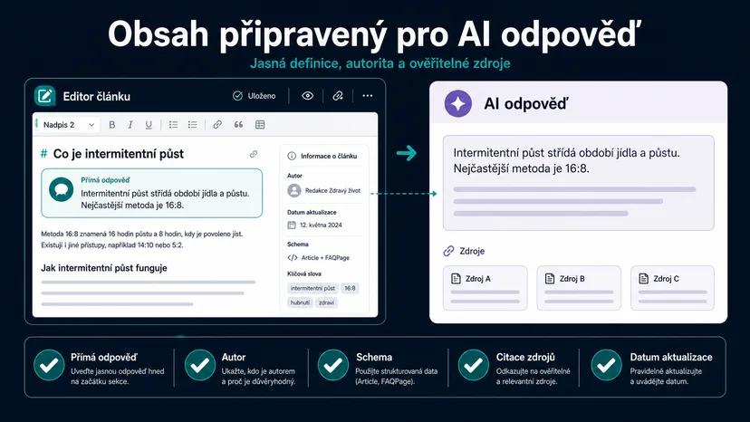 Infografika - Co je intermitentni pust - AI Overview (AIO): Jak byt citovan v AI odpovedich Google