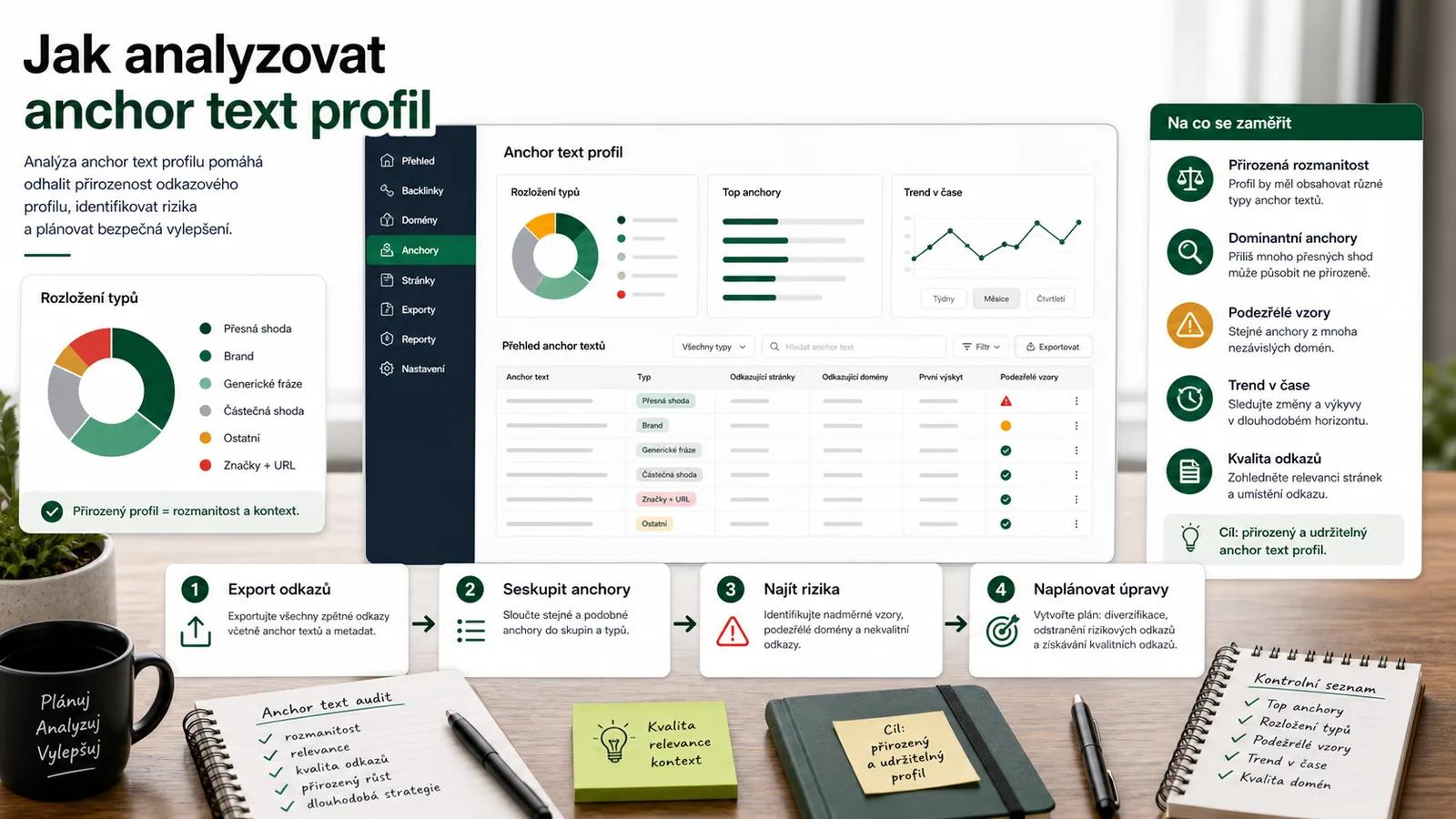 Infografika - Jak analyzovat svůj anchor text profil - Anchor Text: Kompletní průvodce správným používáním (2026)