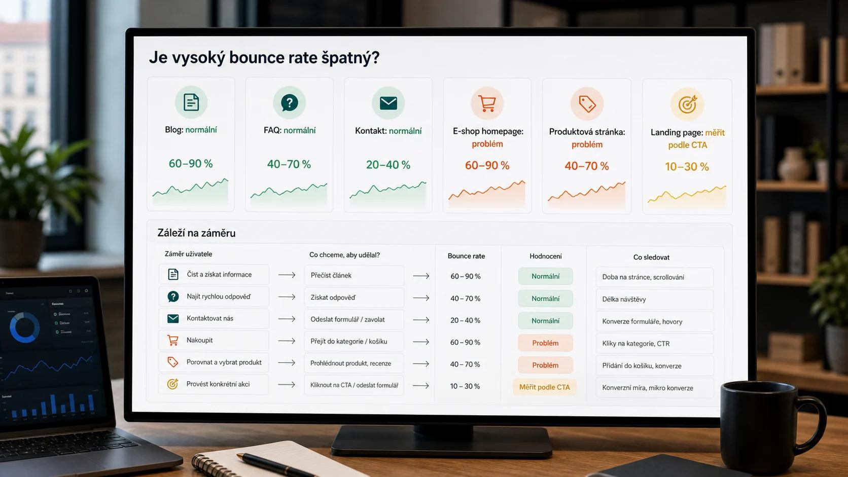Infografika - Je vysoký bounce rate vždy špatný? - Bounce Rate: Proč návštěvníci odcházejí
