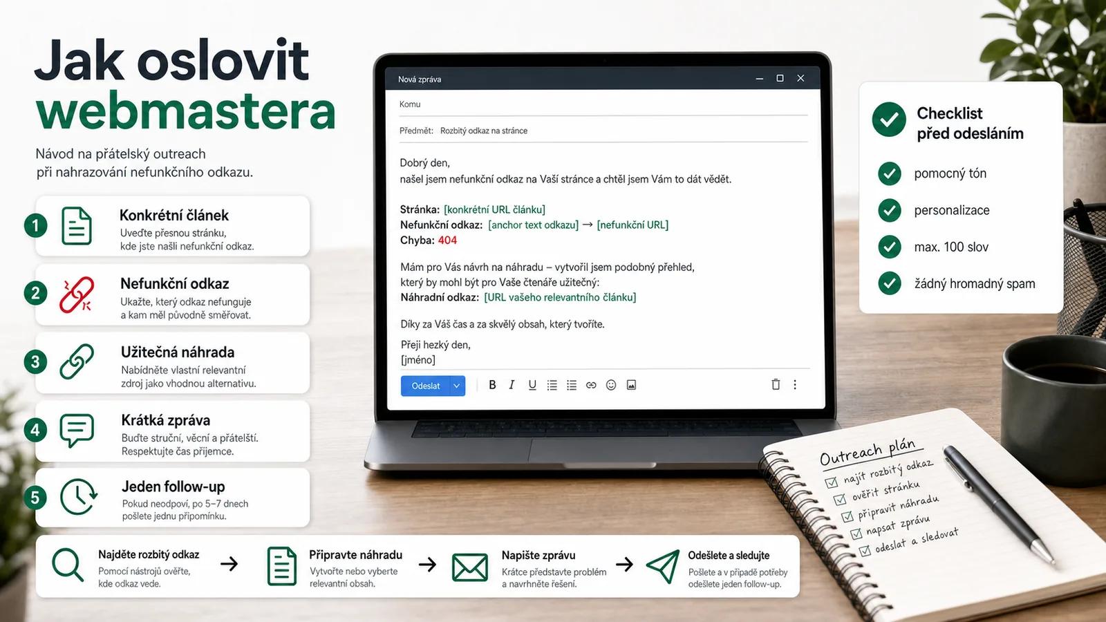 Infografika - Jak oslovit webmastera