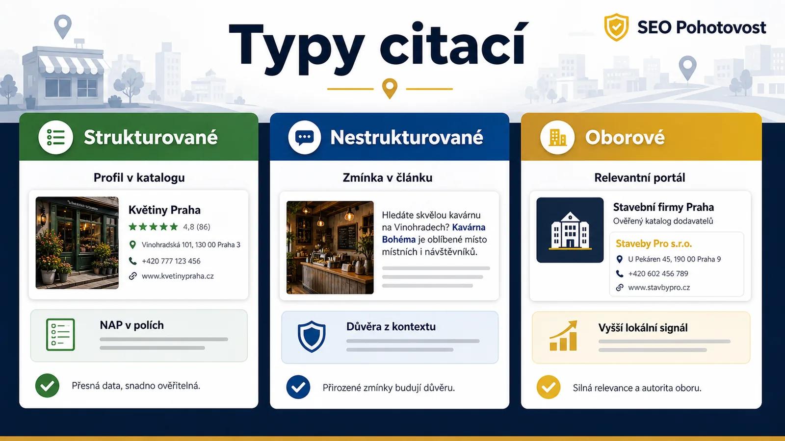 Infografika - Typy citací - Citation v SEO: Klíč k lokálnímu vyhledávání