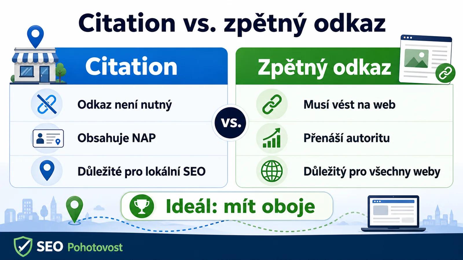 Infografika - Citation vs. zpětný odkaz - Citation v SEO: Klíč k lokálnímu vyhledávání