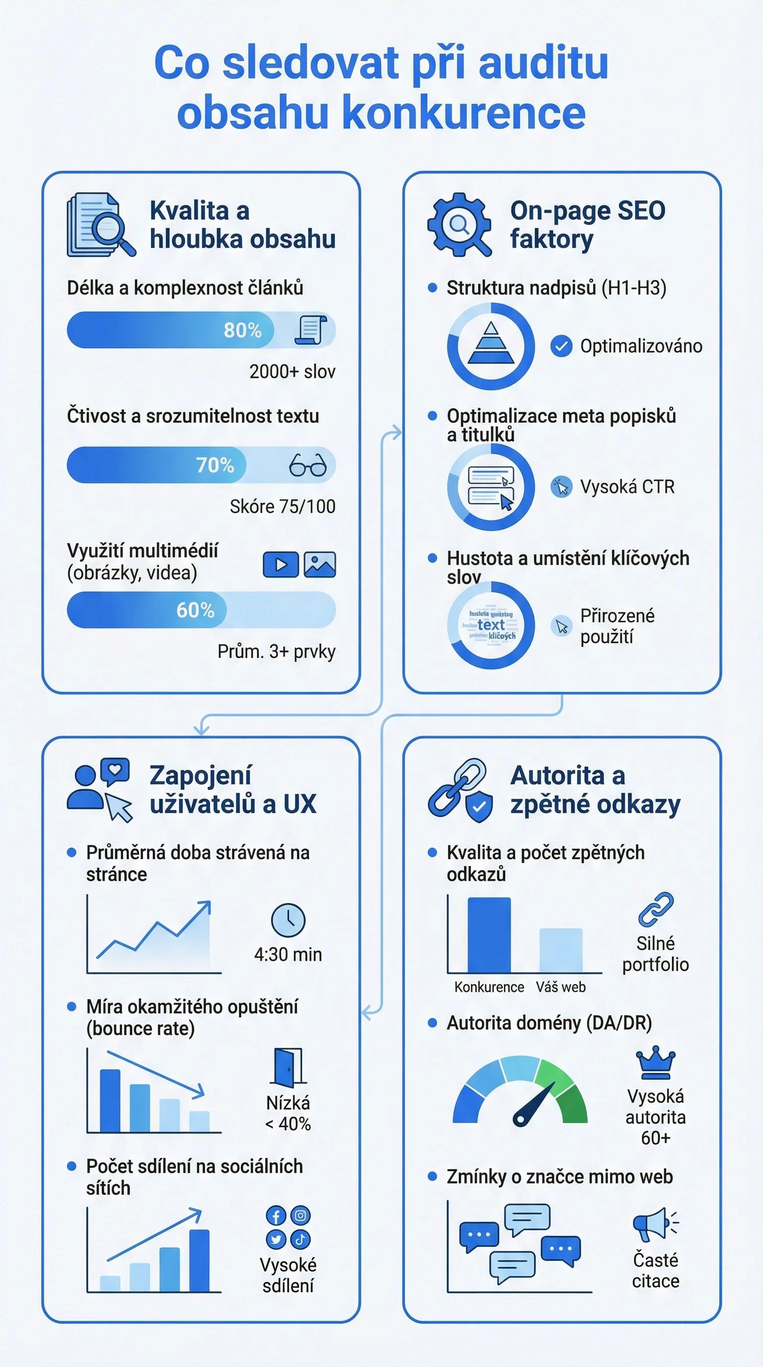 Infografika - Co sledovat při auditu