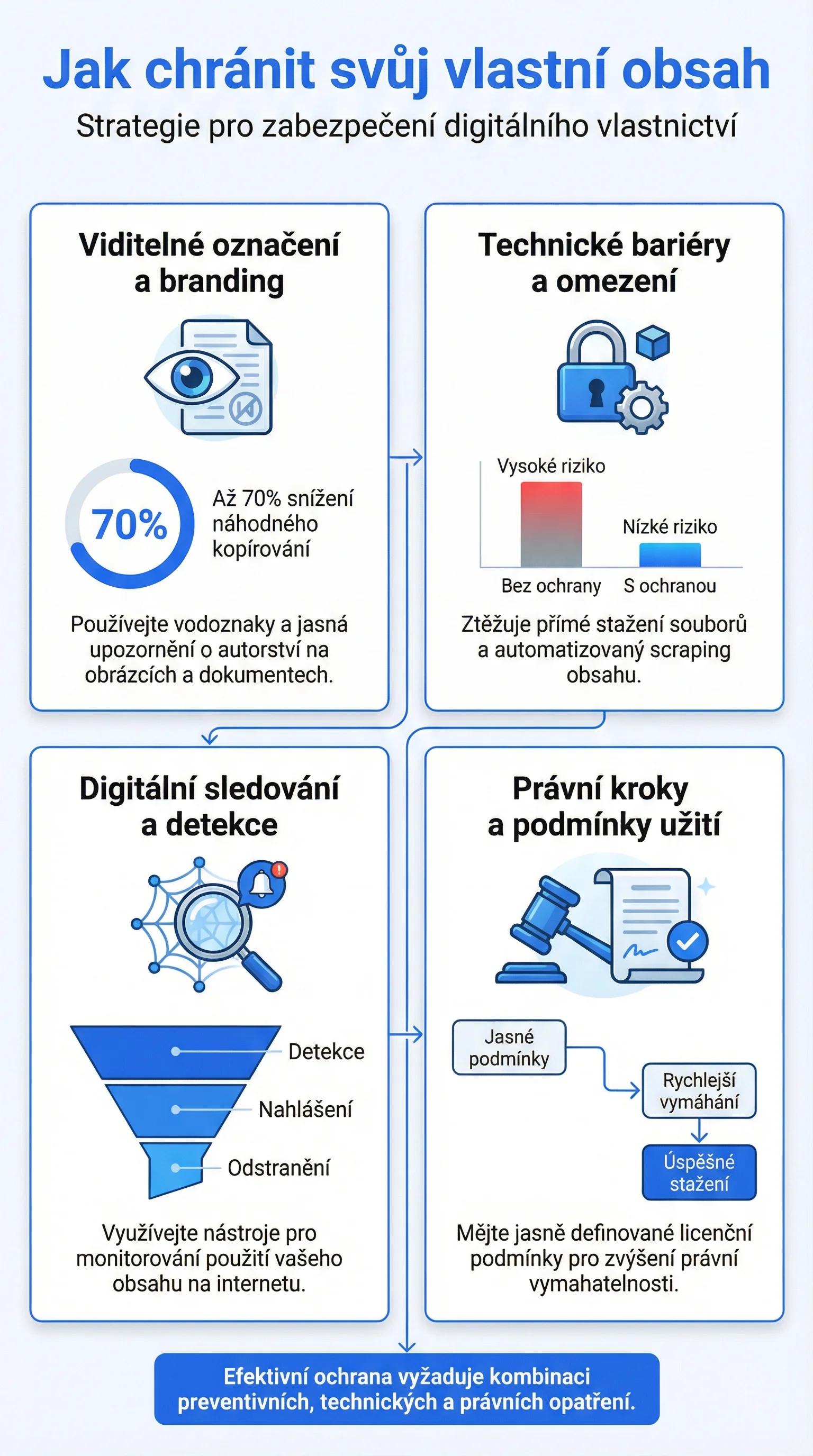Infografika - Jak chránit svůj vlastní obsah