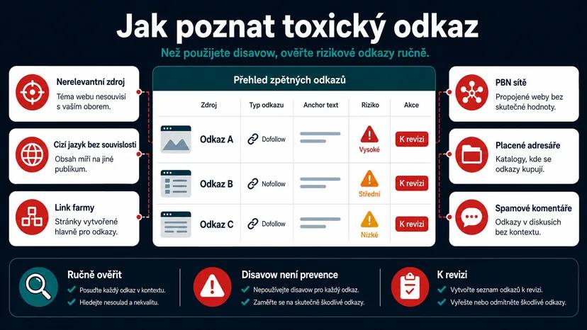 Infografika - Jak poznat toxický odkaz - Disavow Tool: Jak odmítnout toxické odkazy a zachránit web před penalizací