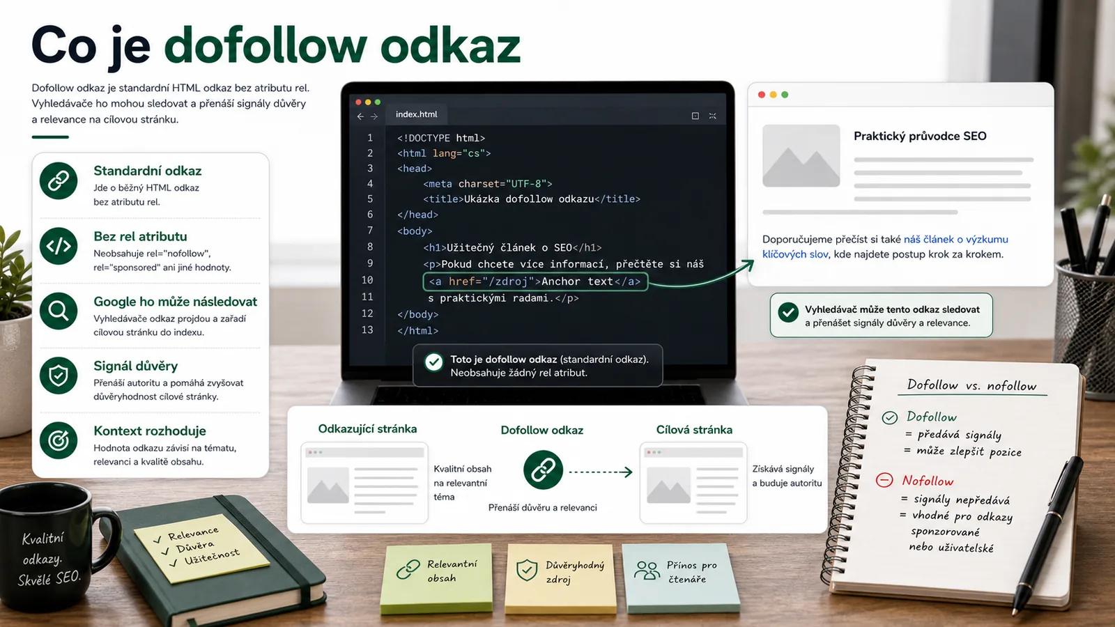 Infografika - Co je dofollow odkaz