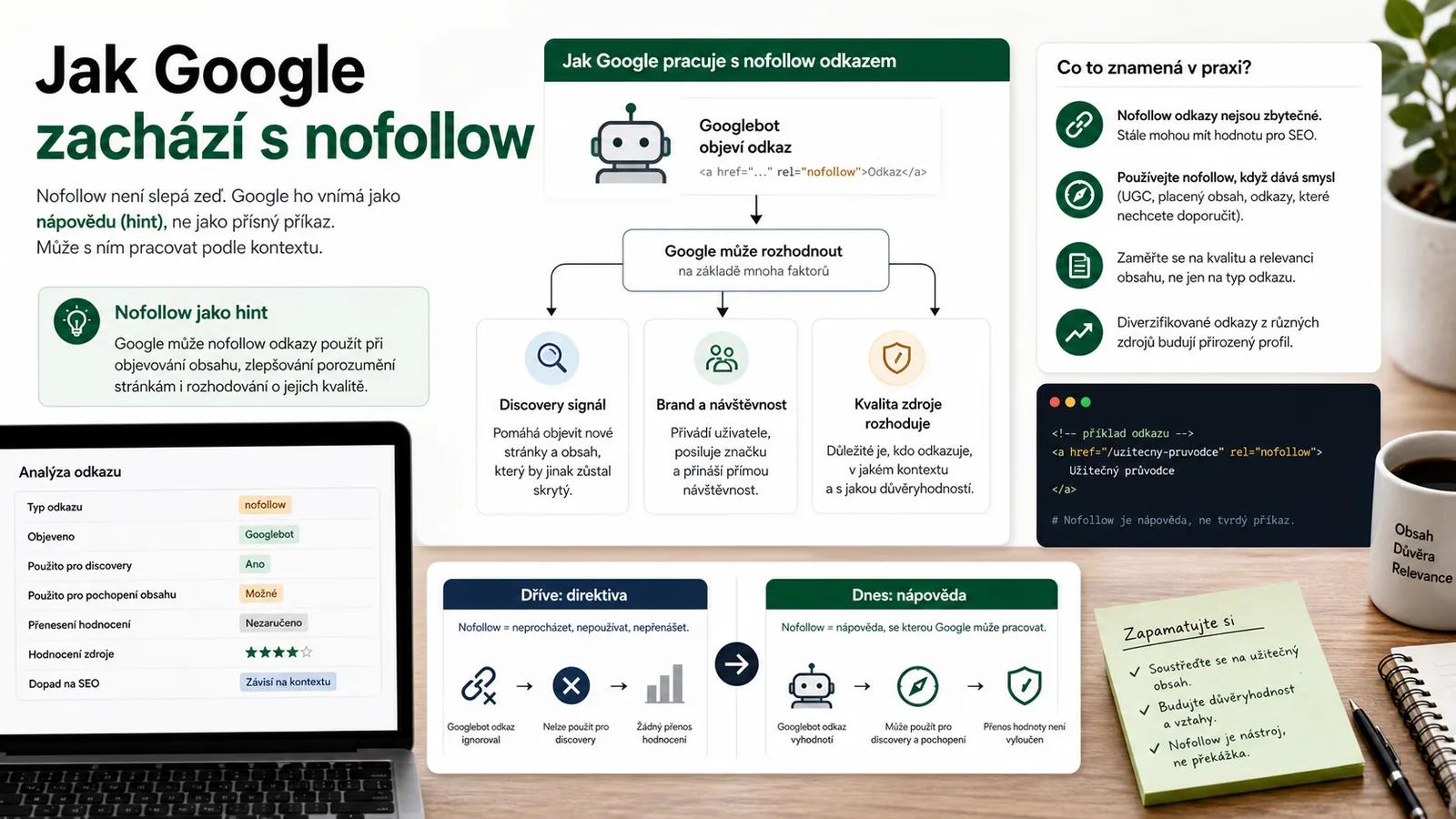 Infografika - Jak Google zachází s nofollow (2026)