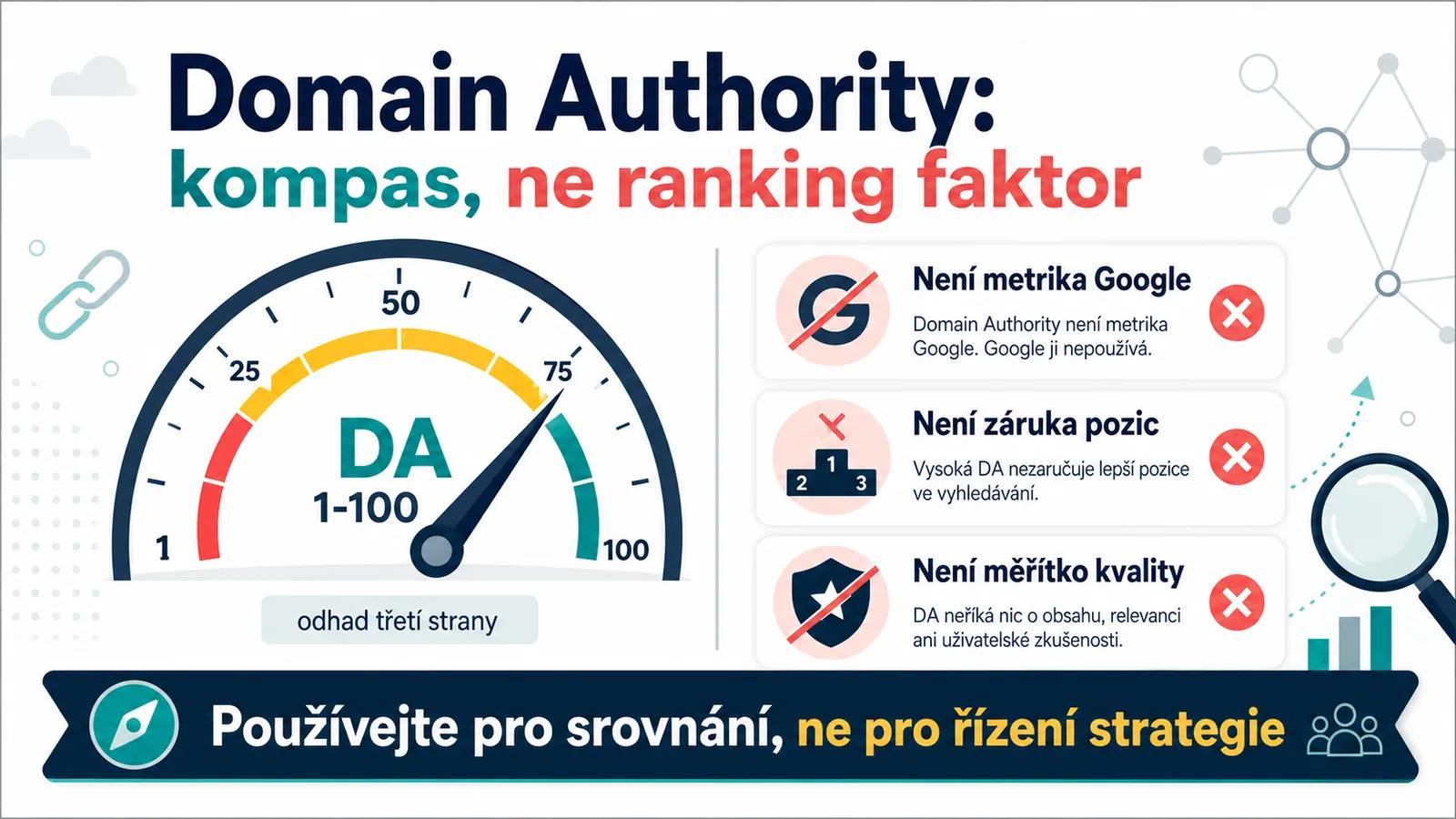 Infografika - Co je Domain Authority (a co NENÍ) - Domain Authority: Proč je to past na ego