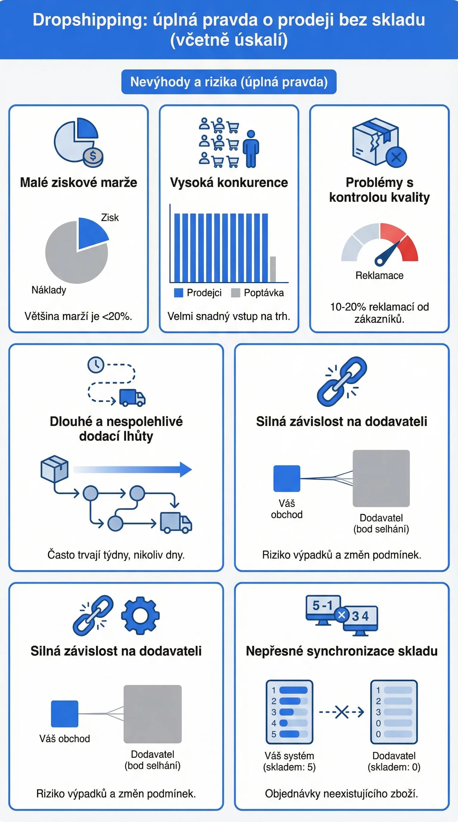 Infografika - Nevýhody a rizika (úplná pravda)