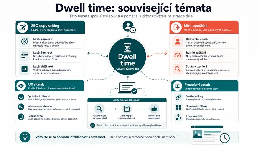 Infografika - Související články - Dwell Time: Proč záleží více než bounce rate