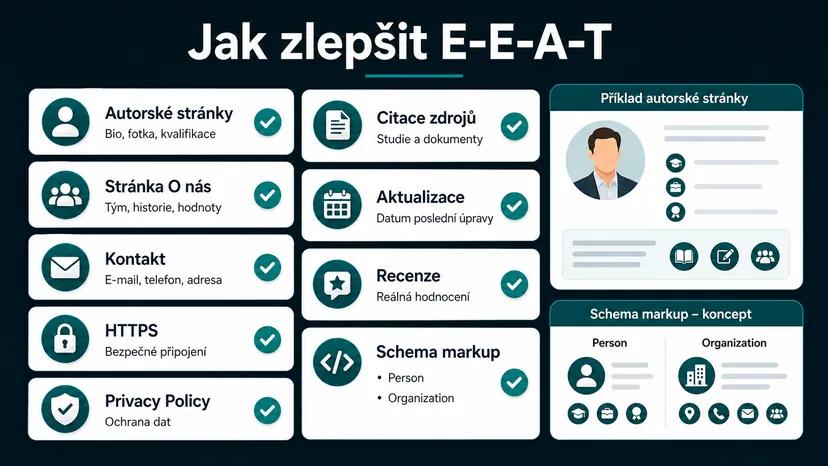 Infografika - Jak zlepšit E-E-A-T vašeho webu - E-E-A-T: Jak Google pozná, jestli je váš obsah důvěryhodný