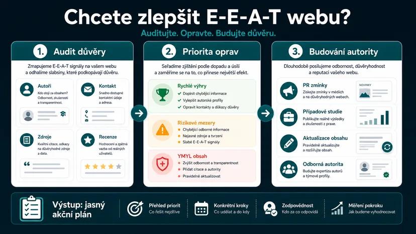 Infografika - Chcete zlepšit E-E-A-T vašeho webu? - E-E-A-T: Jak Google pozná, jestli je váš obsah důvěryhodný