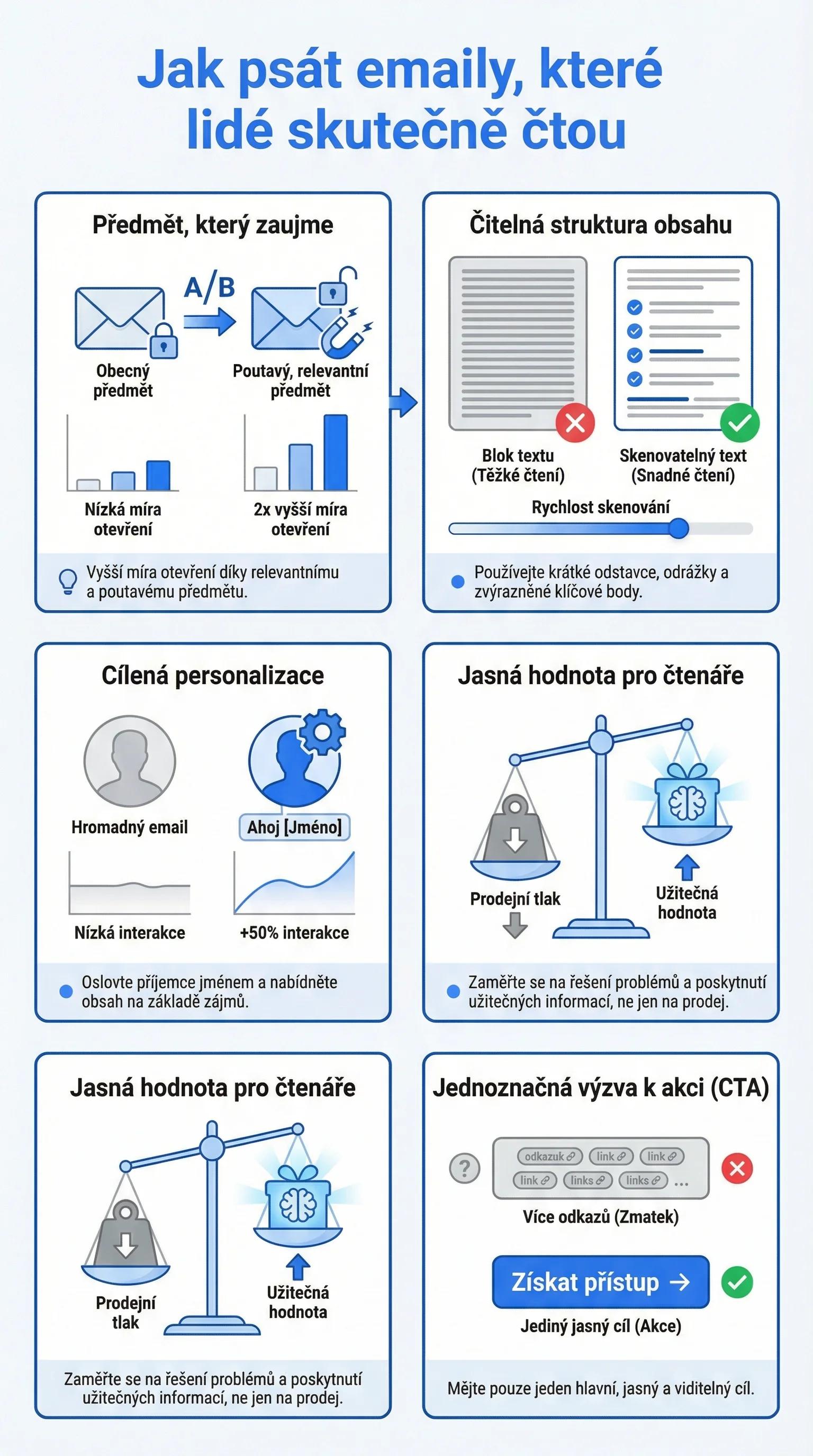 Infografika - Jak psát emaily, které lidé skutečně čtou