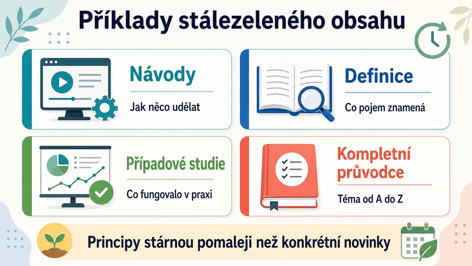 Příklady stálezeleného obsahu: návody, definice, případové studie - obsah s dlouhodobou hodnotou pro SEO.