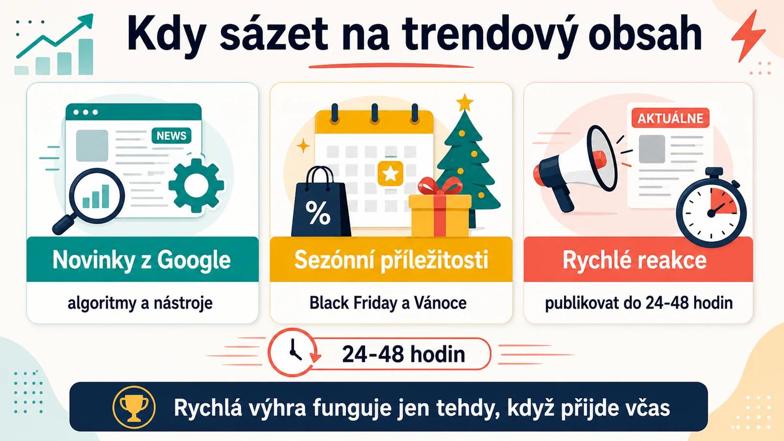 Kdy sazet na trendovy obsah: novinky Google, sezonni prilezitosti, unos novinek - strategie pro rychle vyhry.
