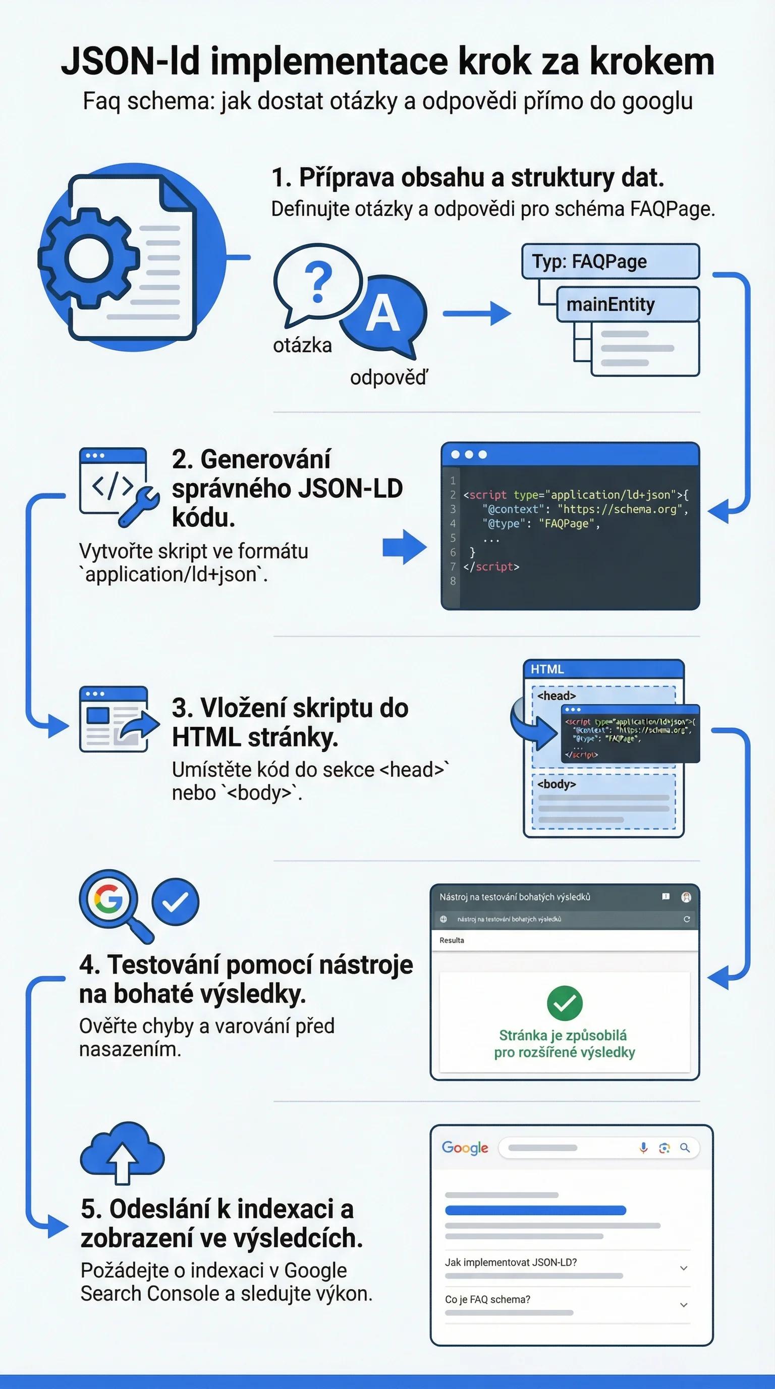 Infografika - JSON-LD implementace krok za krokem