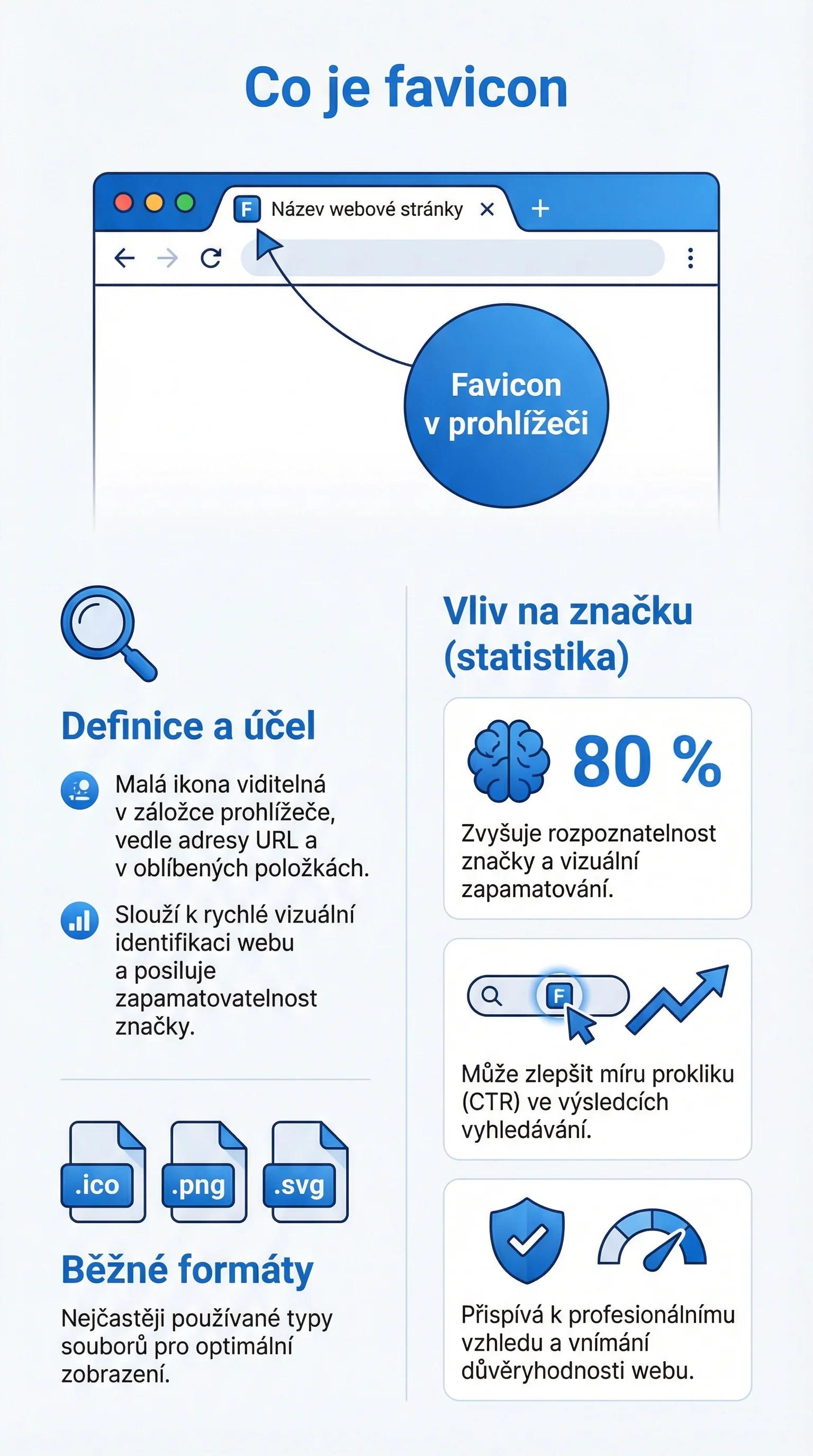 Infografika - Co je favicon