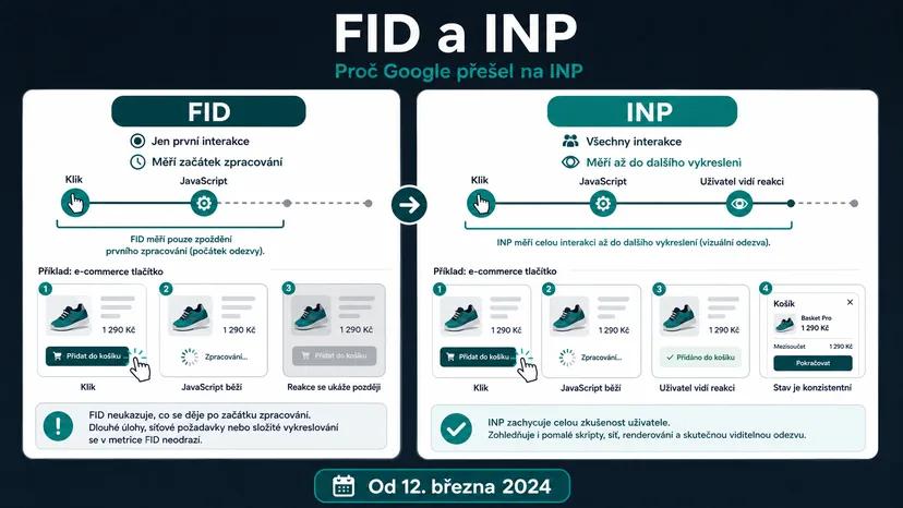 Infografika - Co je FID a proč Google přešel na INP - FID a INP: Proč váš web reaguje pomalu