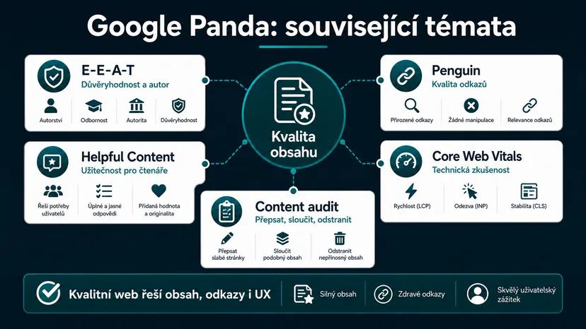 Infografika - Související články - Google Panda: Proč váš web Google ignoruje a jak to napravit
