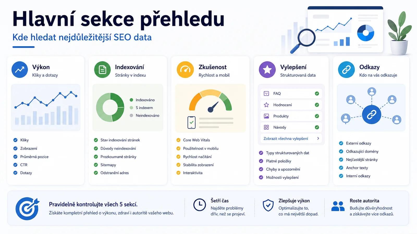 Infografika - Přehled hlavních sekcí