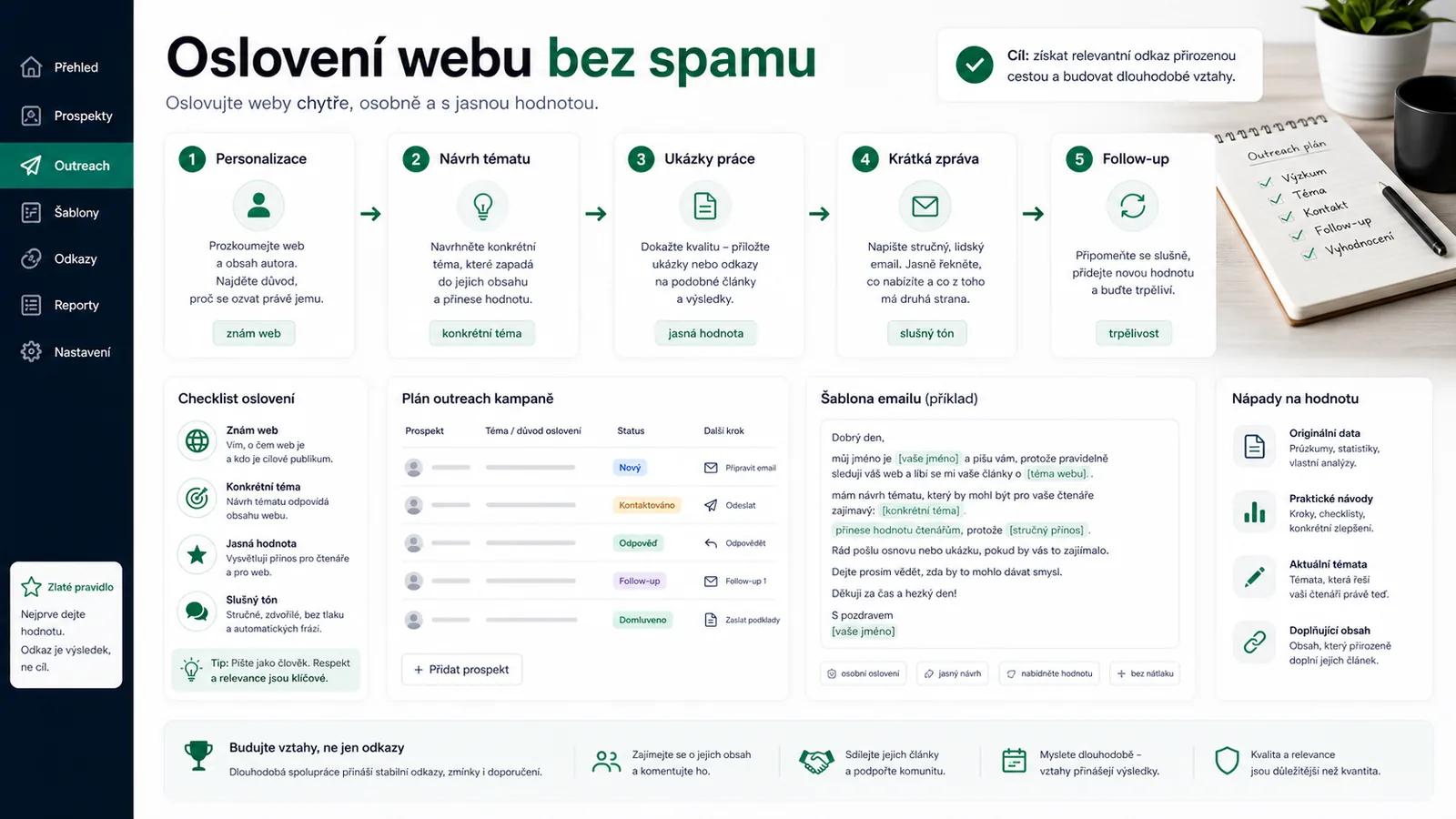 Infografika - Jak oslovit web — šablony emailů