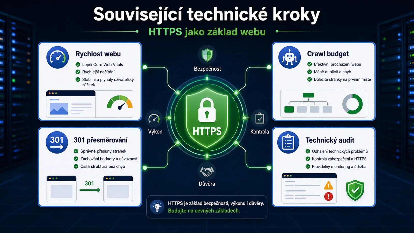 Infografika - Související články - HTTPS a SSL: Proč váš web bez zámku tratí peníze (2026)