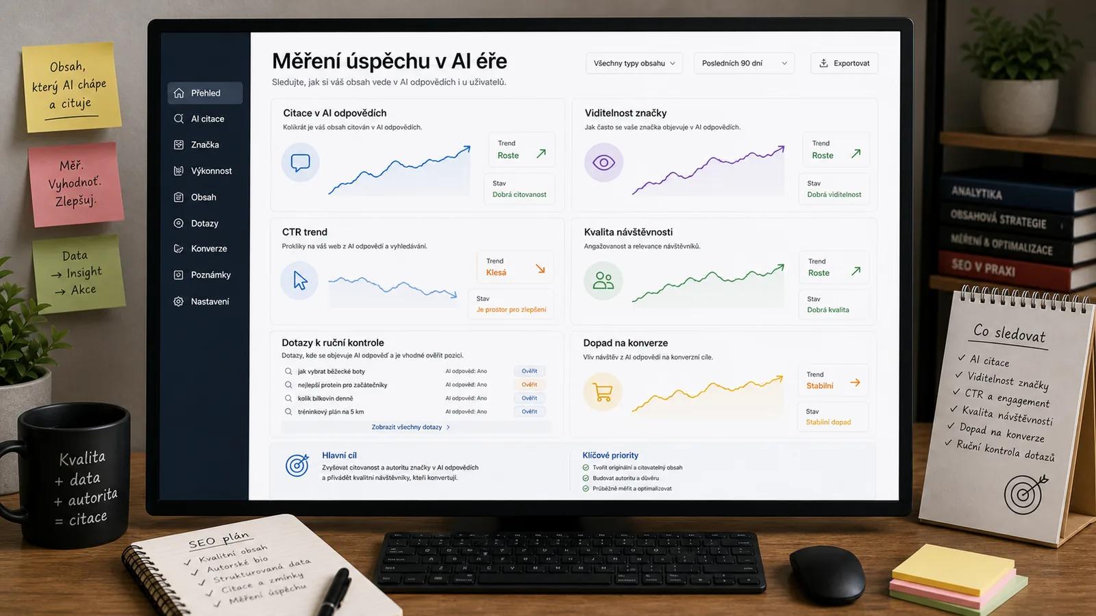 Infografika - Měření úspěchu v AI éře