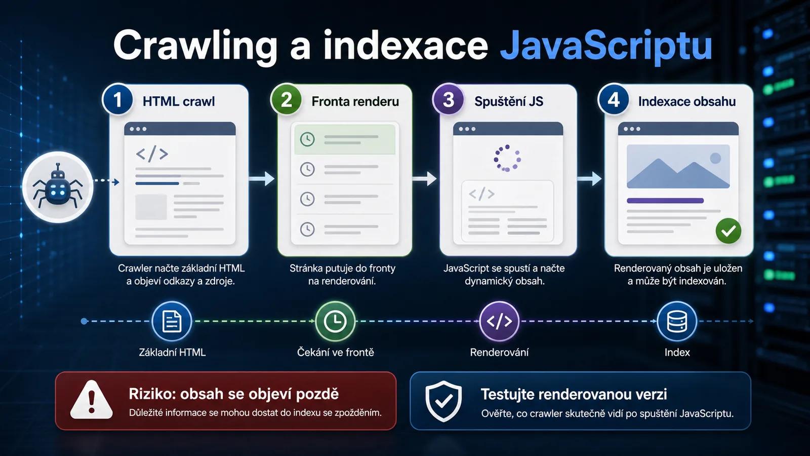 Infografika - Indexace a Crawling JavaScriptovych Stranek: Jak to funguje? - JavaScript SEO: Pruvodce pro Vyvojare a Marketery