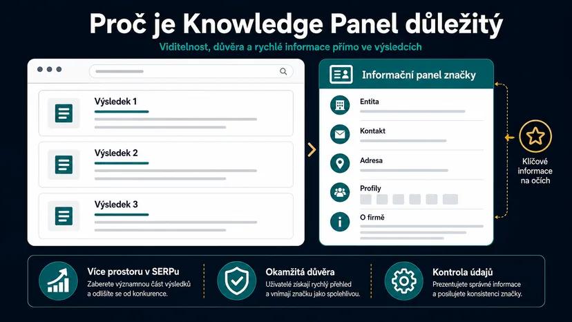 Infografika - Proč je Knowledge Panel důležitý - Knowledge Panel: Jak získat informační box pro vaši firmu