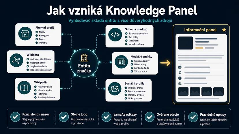 Infografika - Jak Google vytváří Knowledge Panely - Knowledge Panel: Jak získat informační box pro vaši firmu