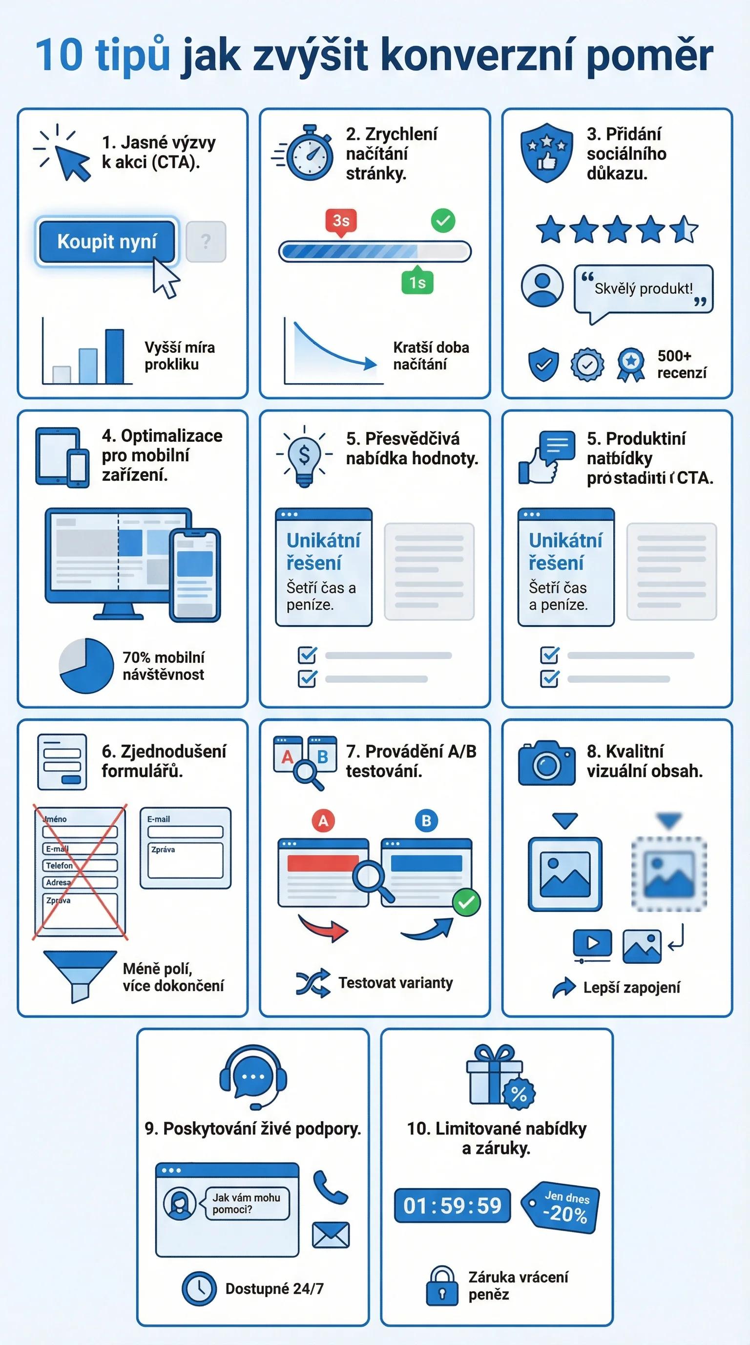 Infografika - 10 tipů jak zvýšit konverzní poměr
