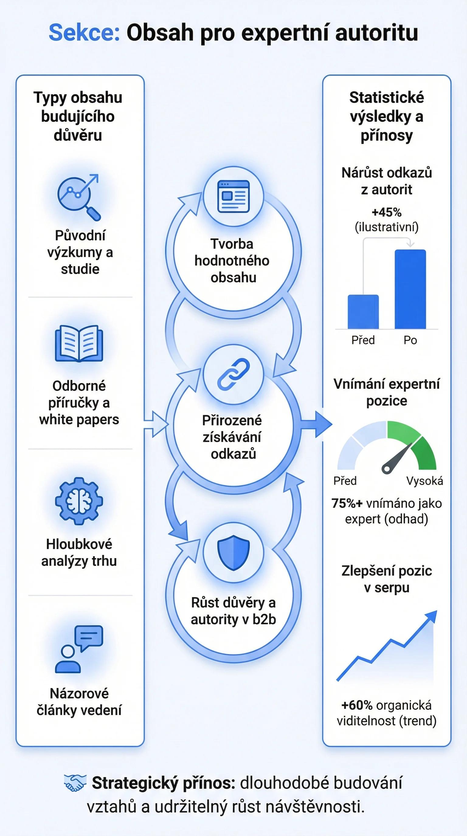 Infografika - Thought leadership content