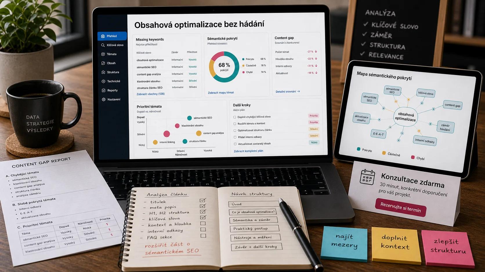 Infografika - Potrebujete pomoct s obsahovou optimalizaci? - LSI Keywords: Jak pouzivat semanticky pribuzna slova
