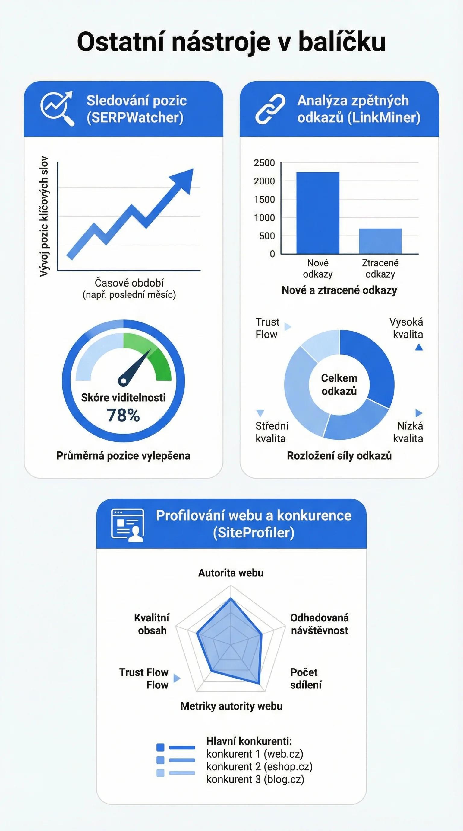 Infografika - Ostatní nástroje v balíčku