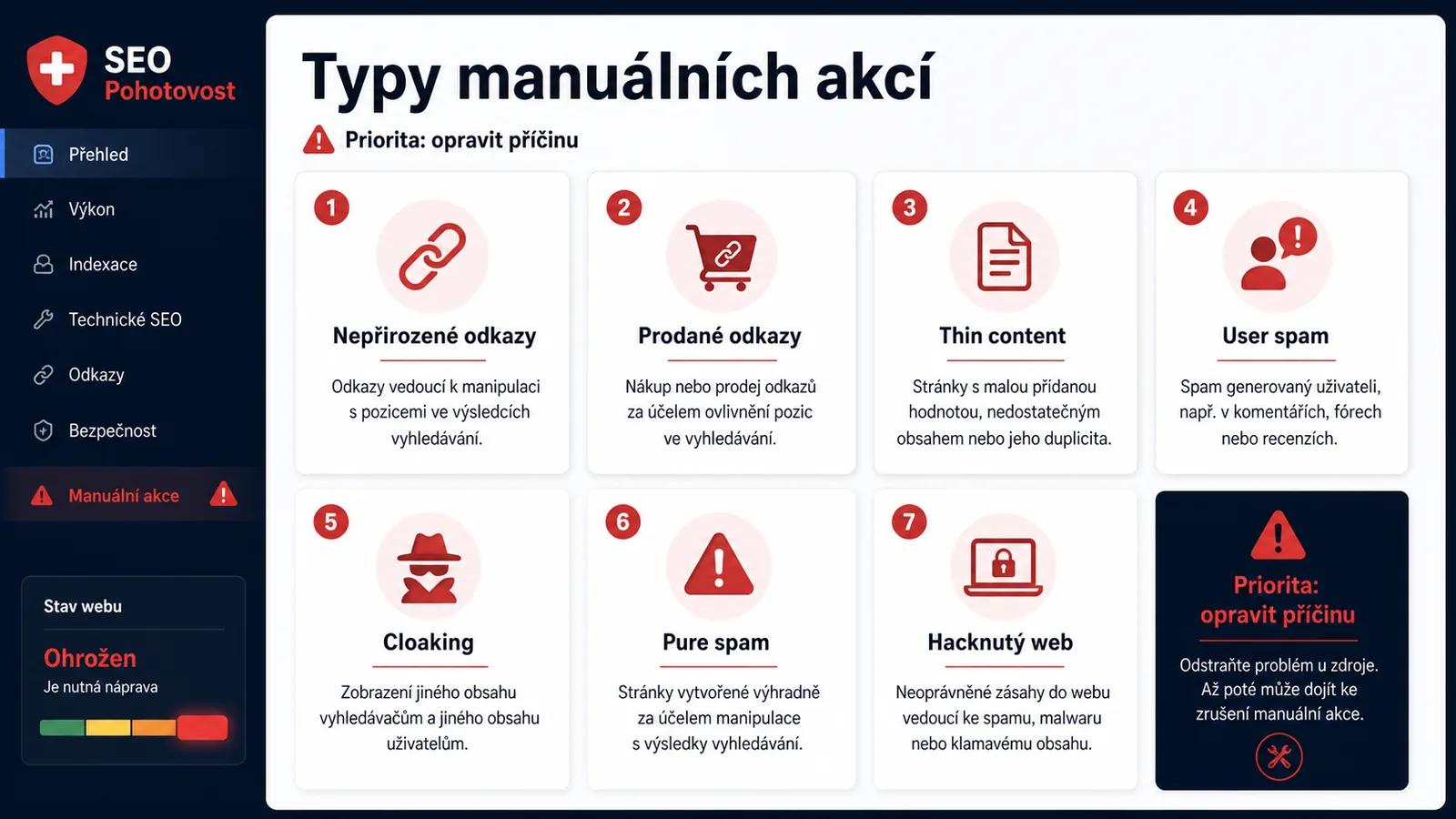 Infografika - Typy manuálních akcí - Manual Action: Když Google ručně penalizuje váš web