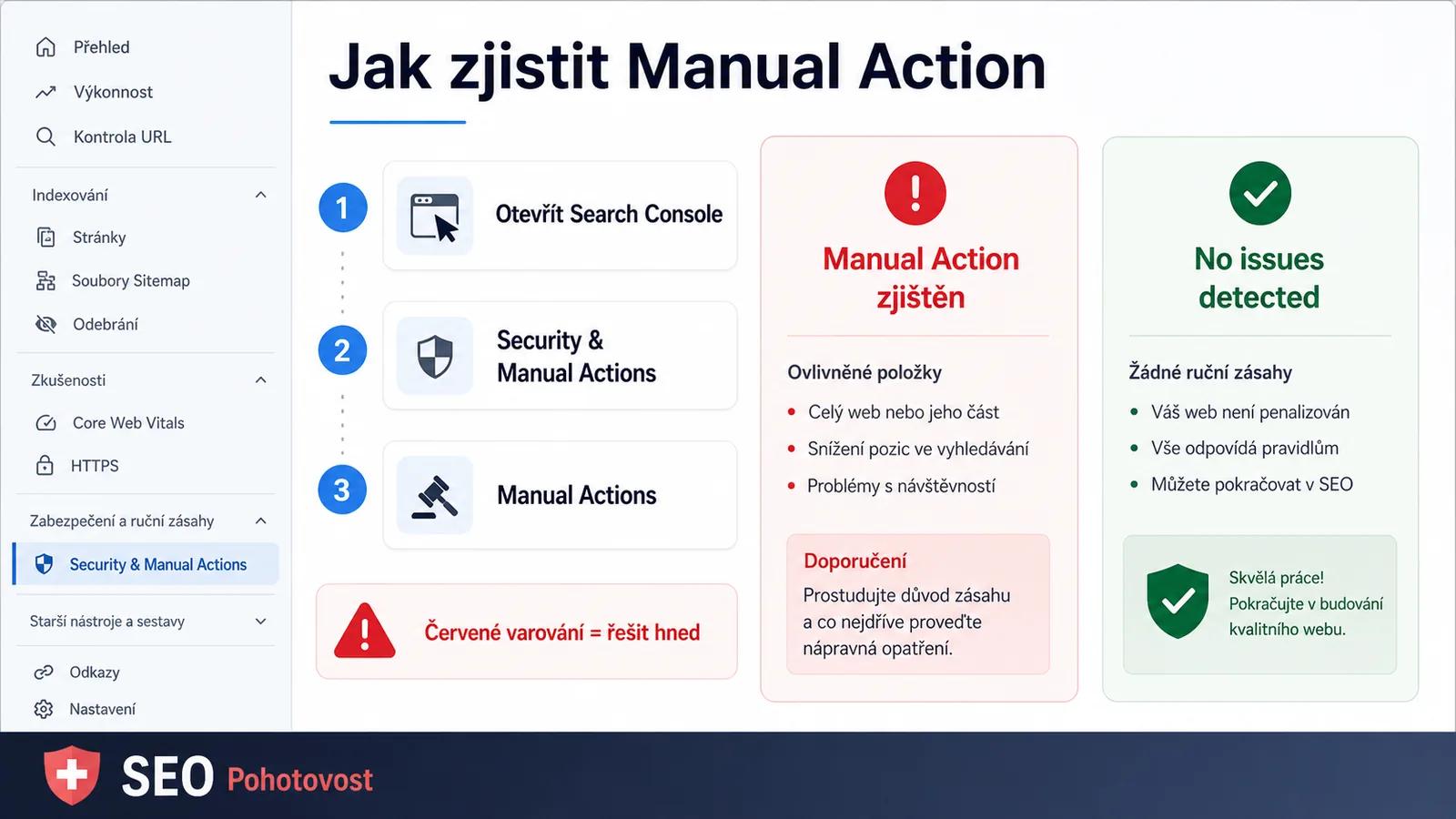 Infografika - Jak zjistit, zda máte Manual Action - Manual Action: Když Google ručně penalizuje váš web