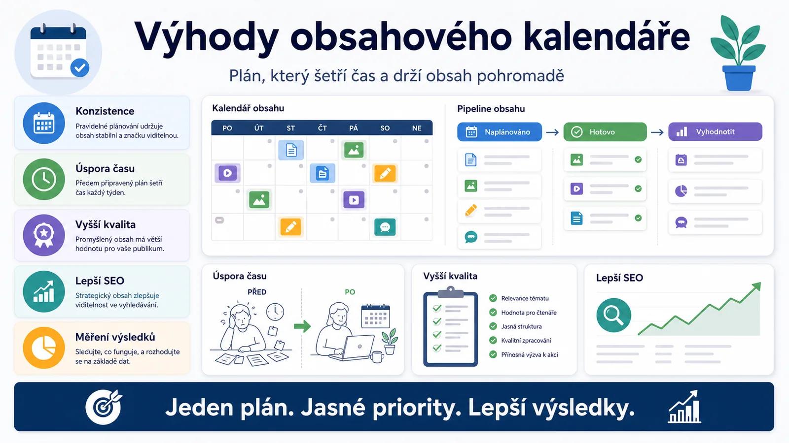 Infografika - Vyhody obsahoveho kalendare pro male a stredni firmy - Obsahovy kalendar pro SMB: Sablona a Navod krok za krokem
