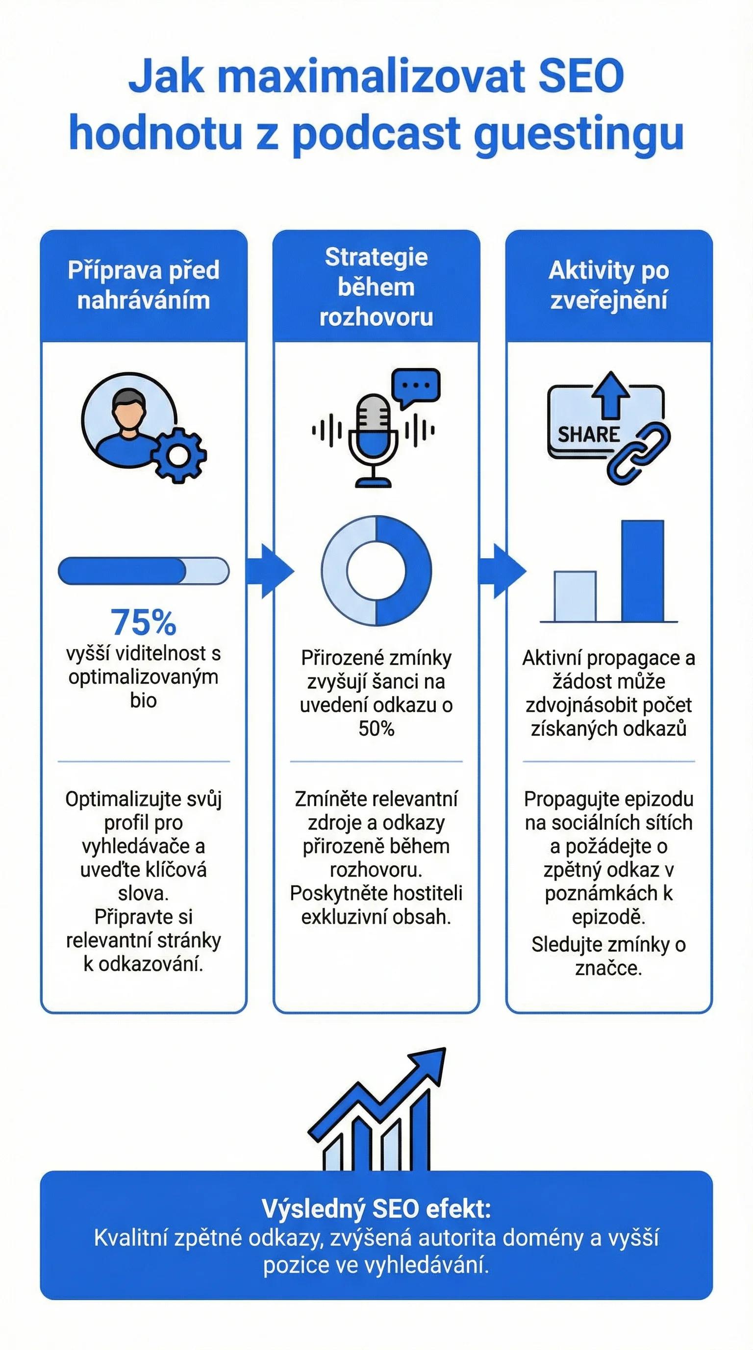 Infografika - Jak maximalizovat SEO hodnotu
