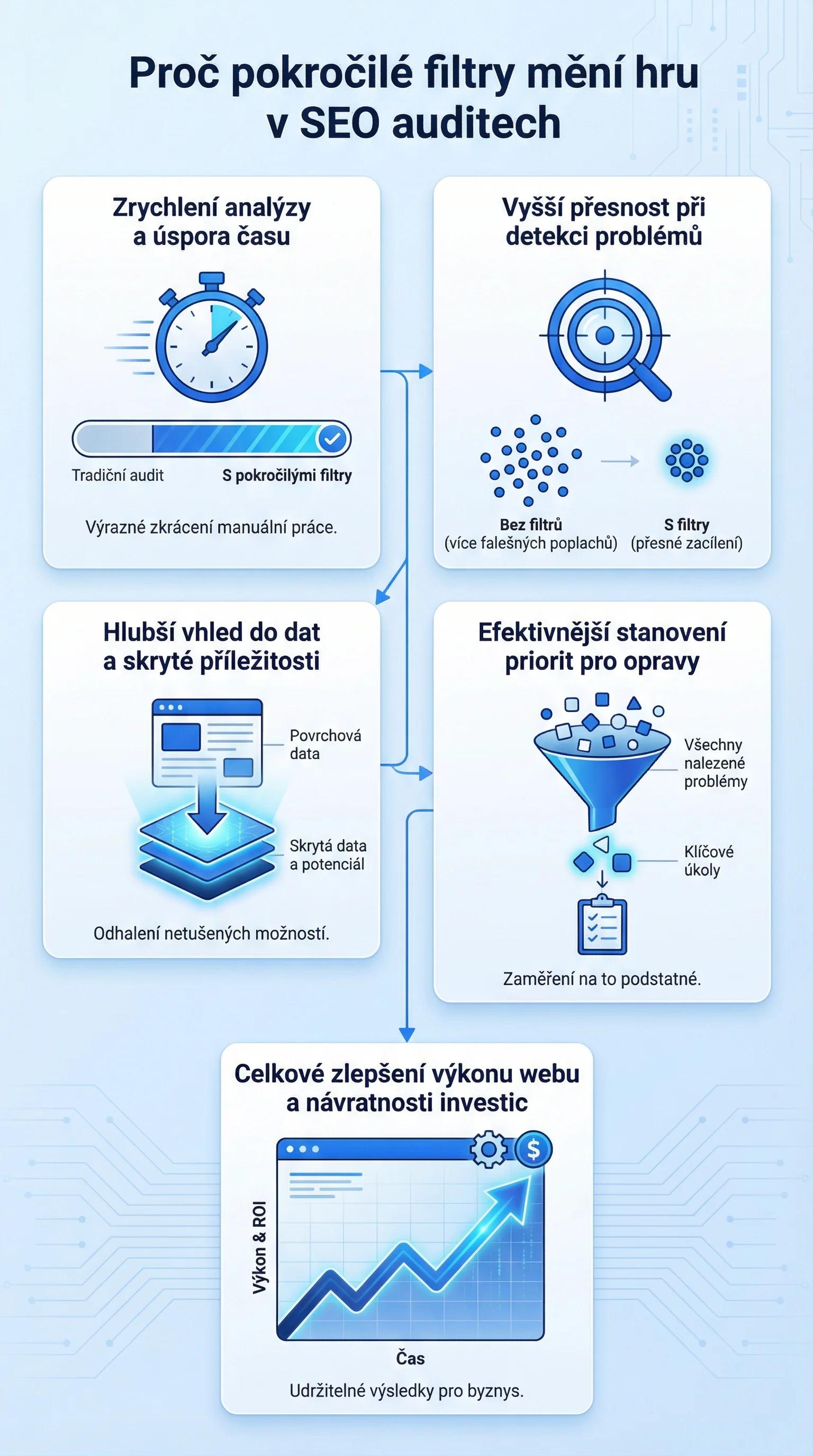 Infografika - Proč pokročilé filtry mění hru