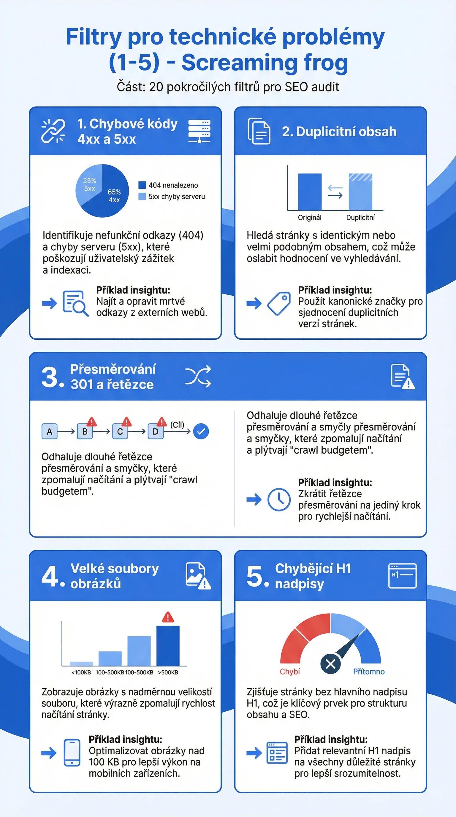 Infografika - Filtry pro technické problémy (1-5)