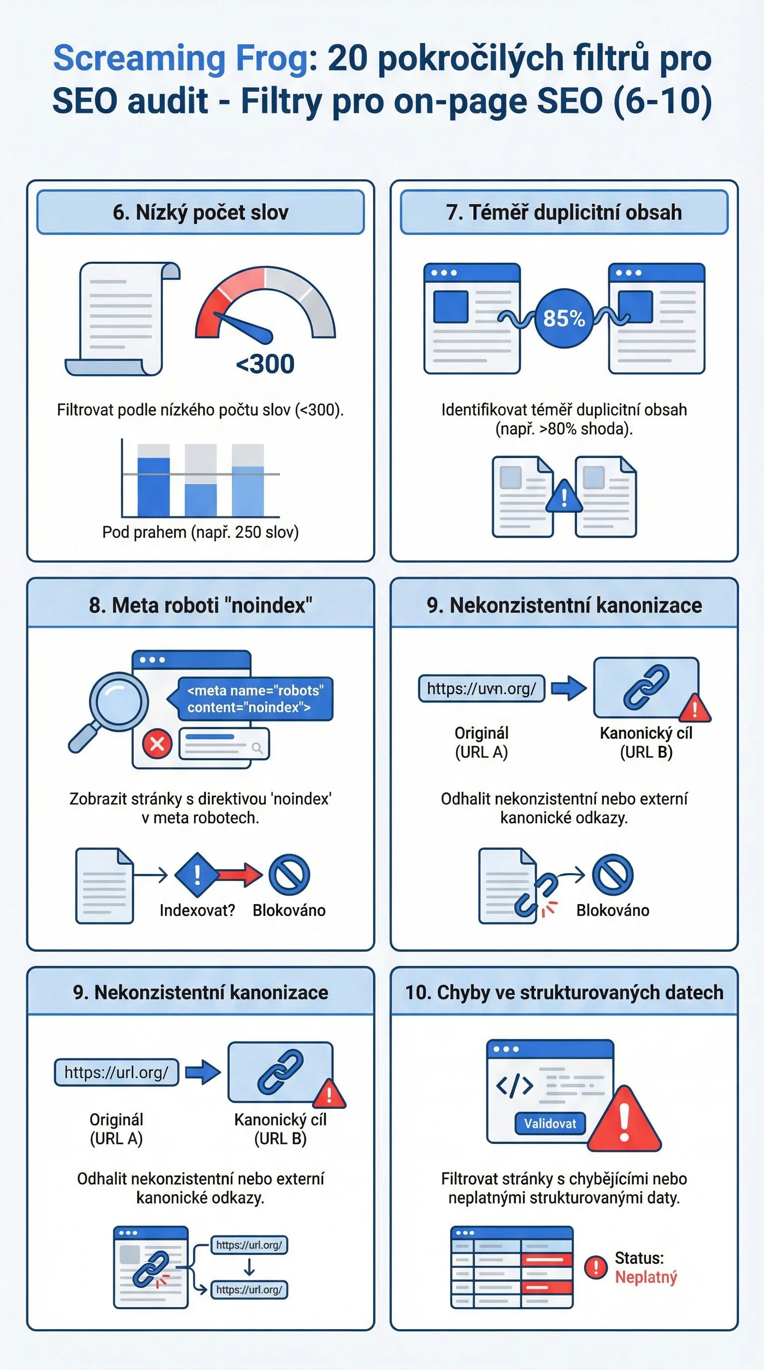 Infografika - Filtry pro on-page SEO (6-10)