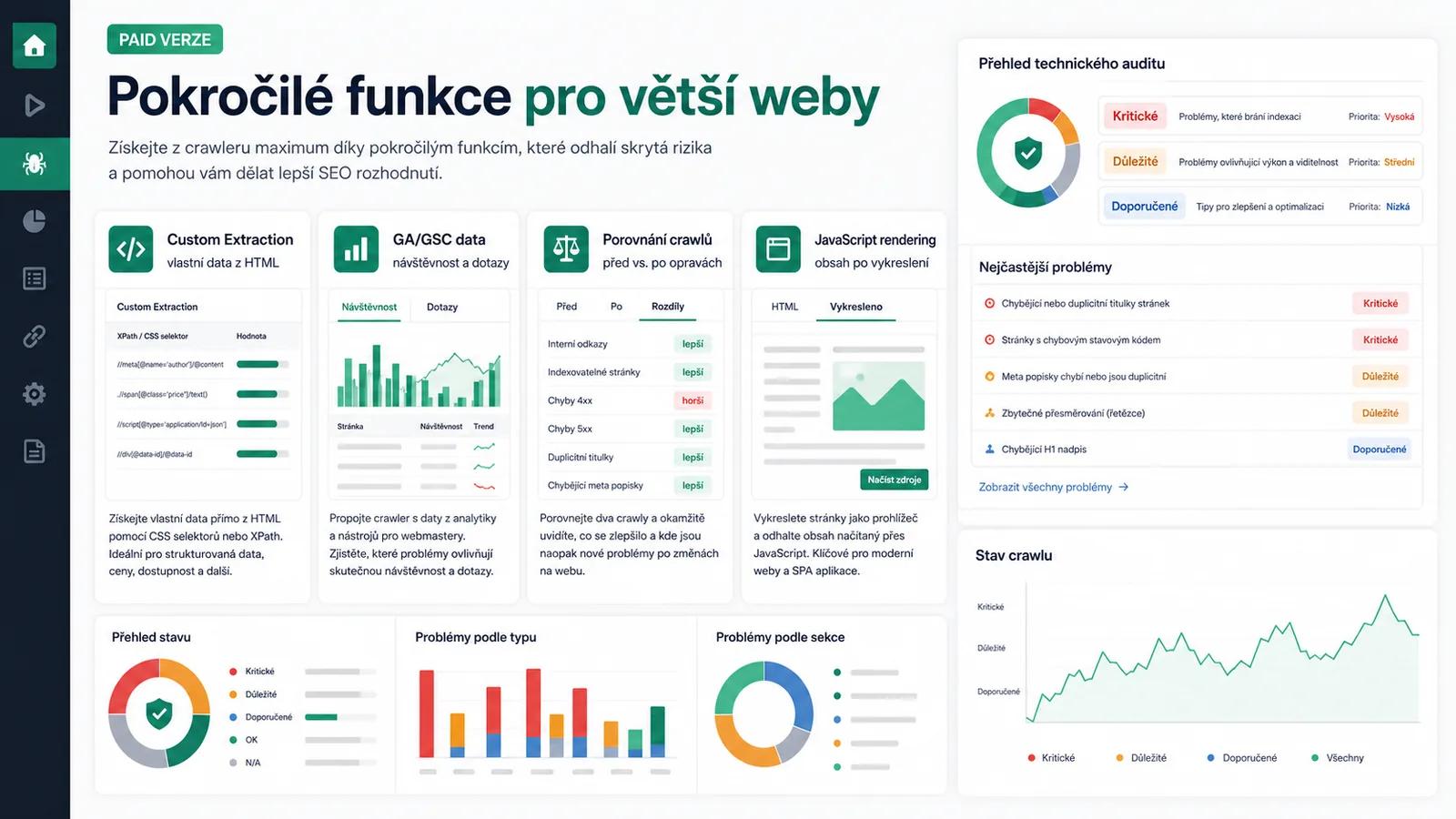 Infografika - Pokročilé funkce (Paid verze)