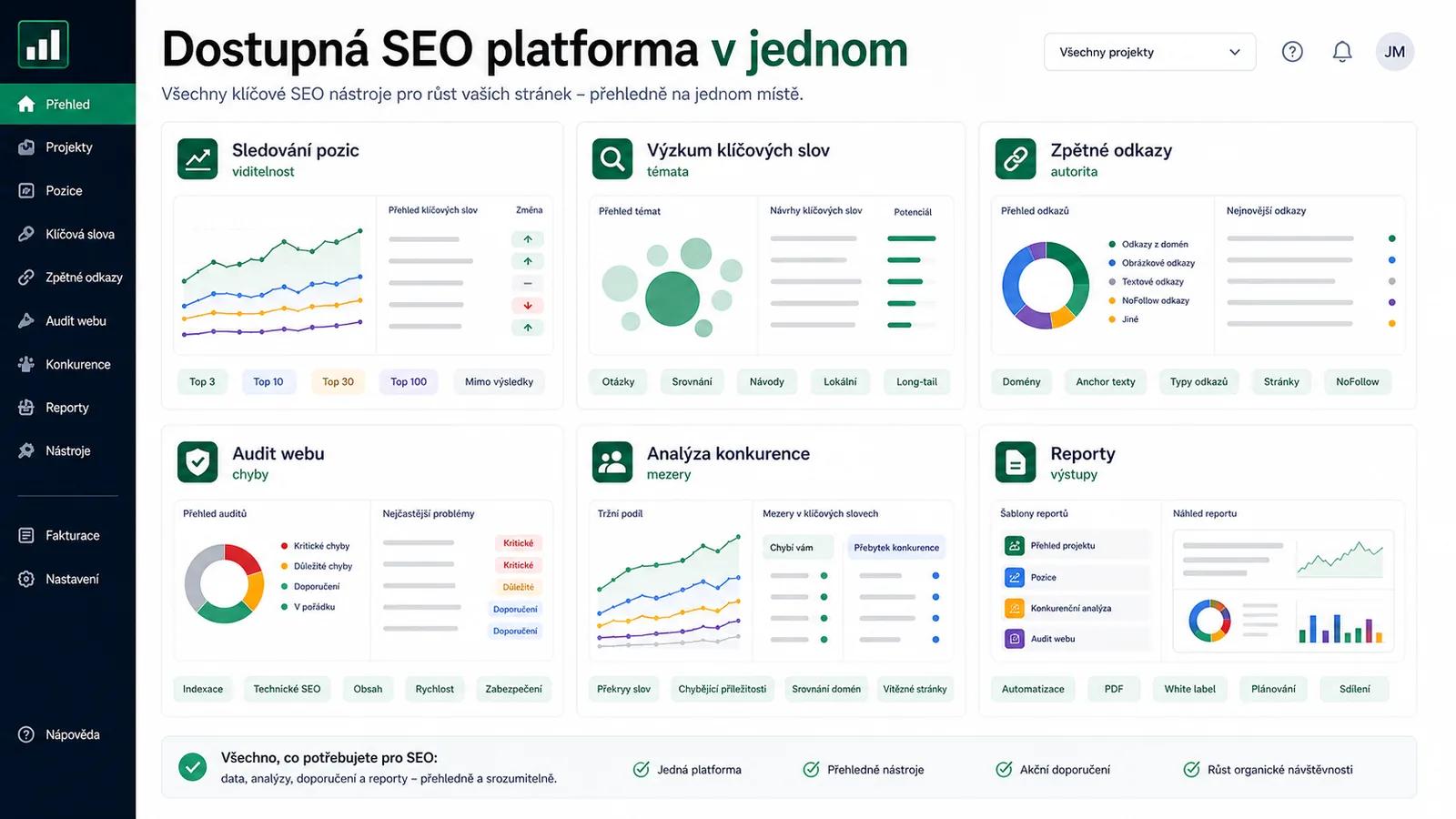 Infografika - Co je SE Ranking