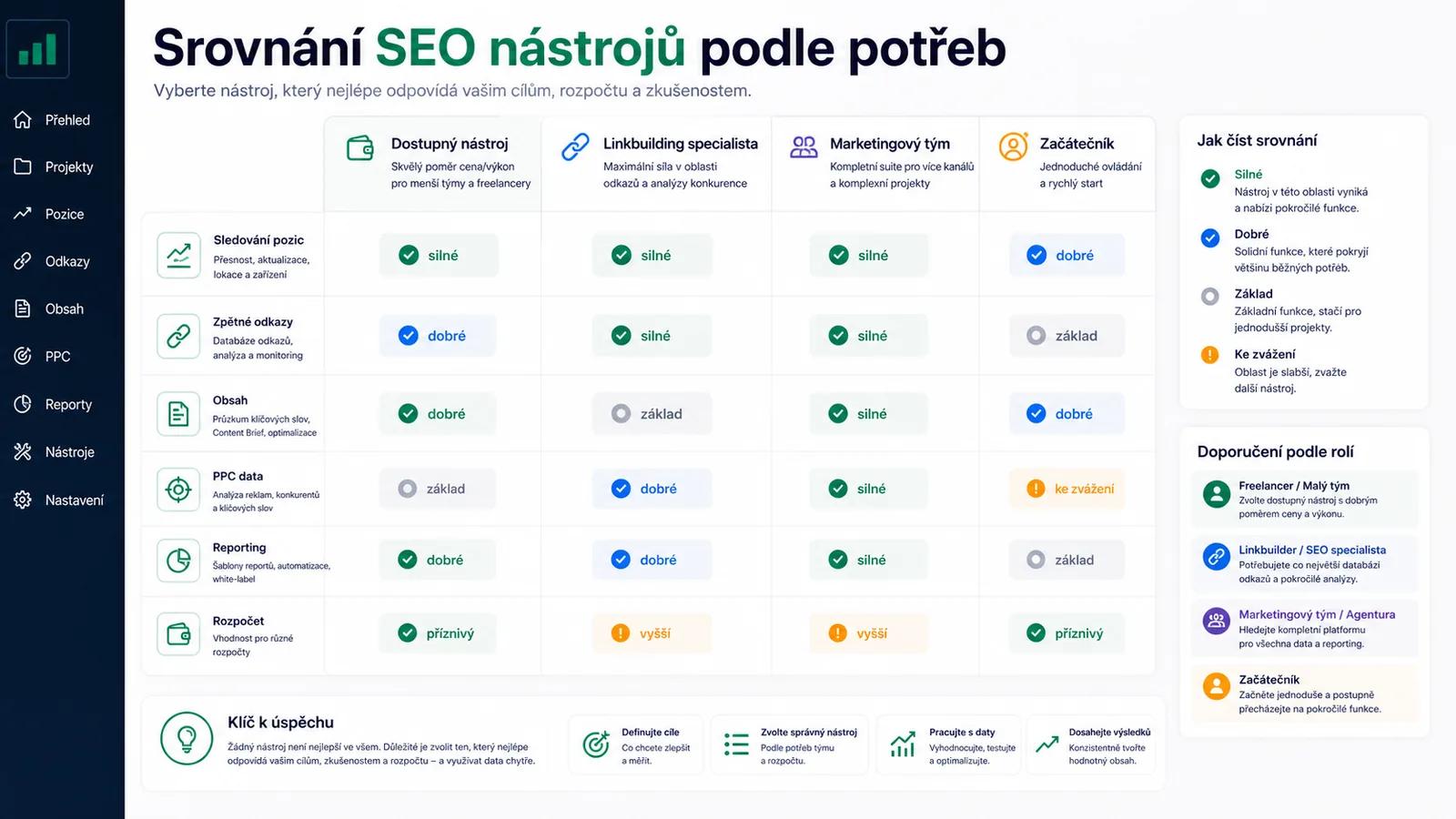 Infografika - SE Ranking vs. konkurence — detailní srovnání